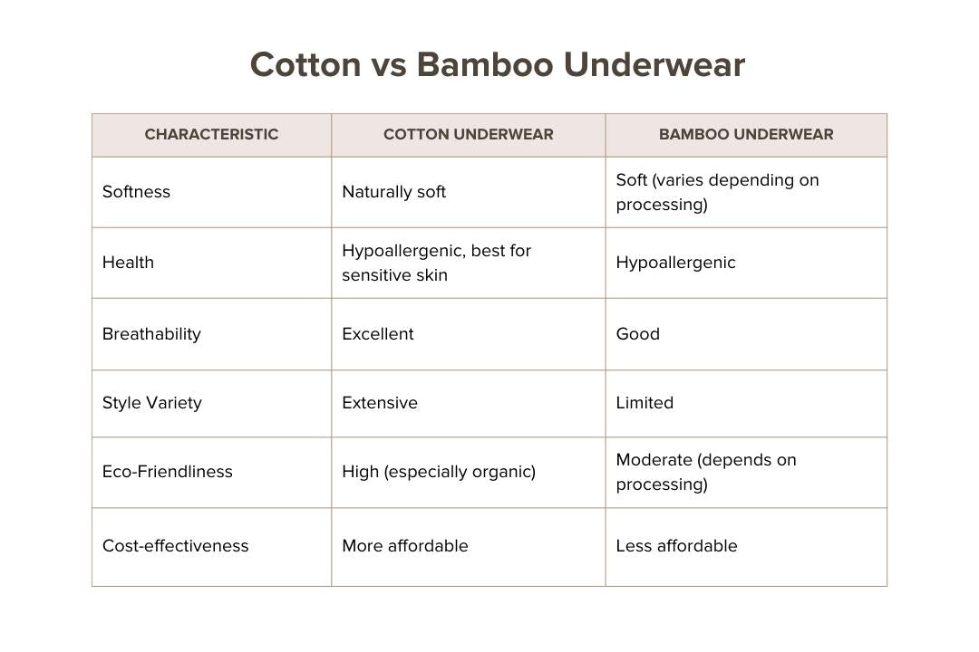 Illustrative example of bamboo vs cotton underwear