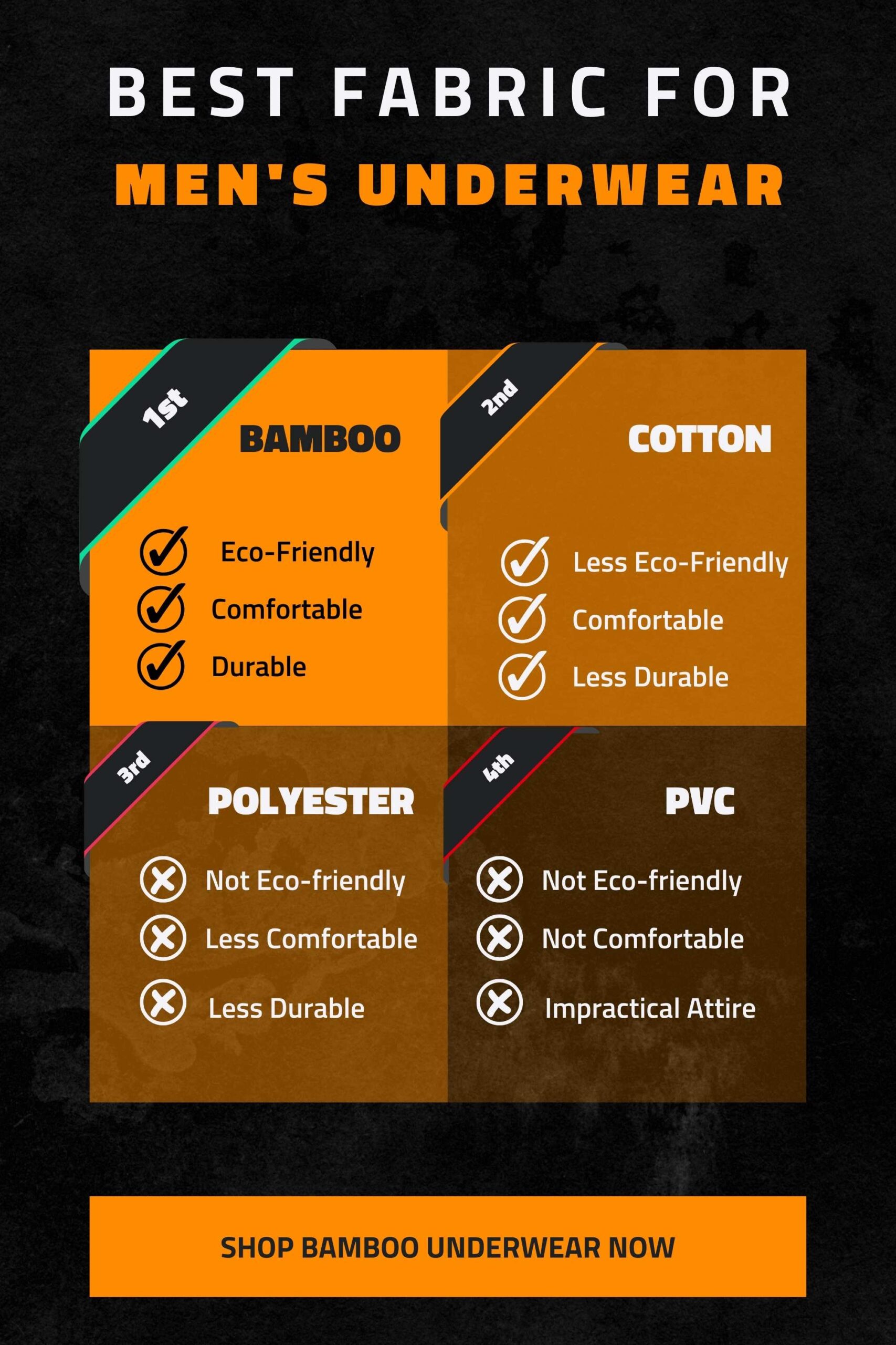 Illustrative example of bamboo vs cotton underwear