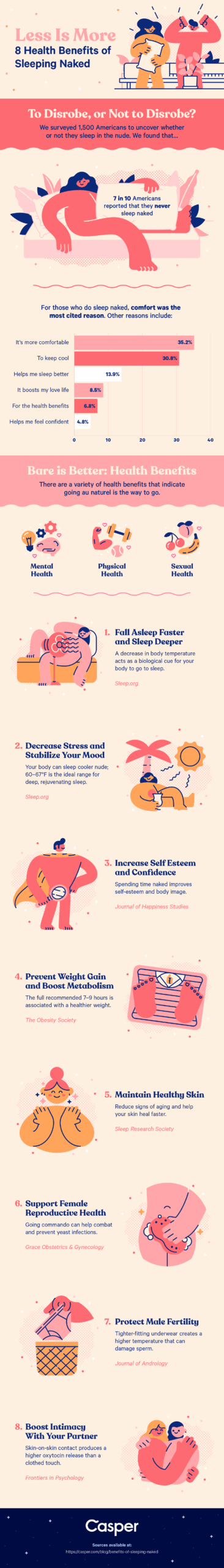 Illustrative example of benefits of sleeping without underwear