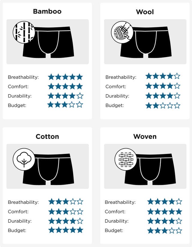 Illustrative example of best material for men's underwear