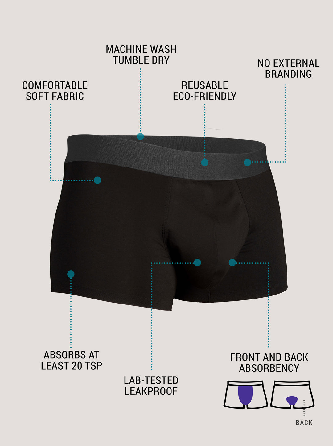 Illustrative example of best men's washable incontinence underwear