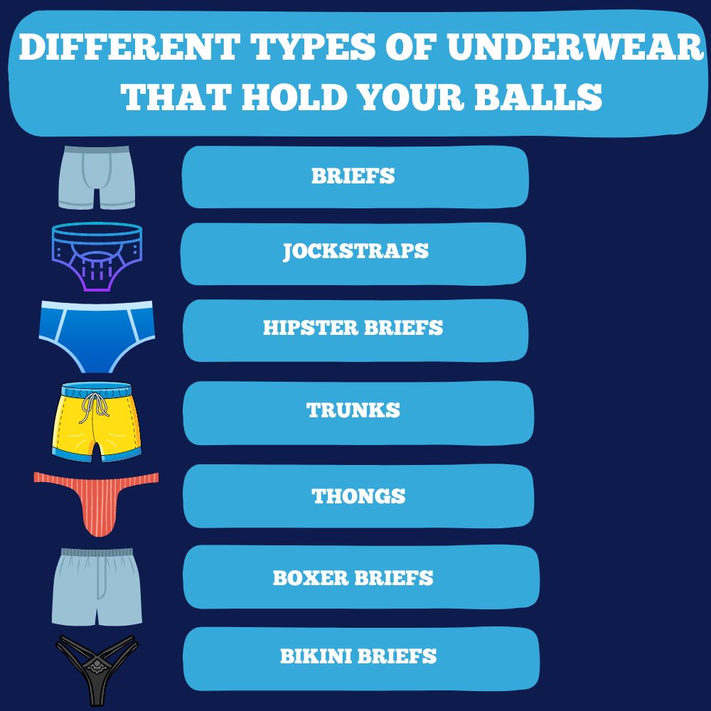 Illustrative example of best underwear for testicular support