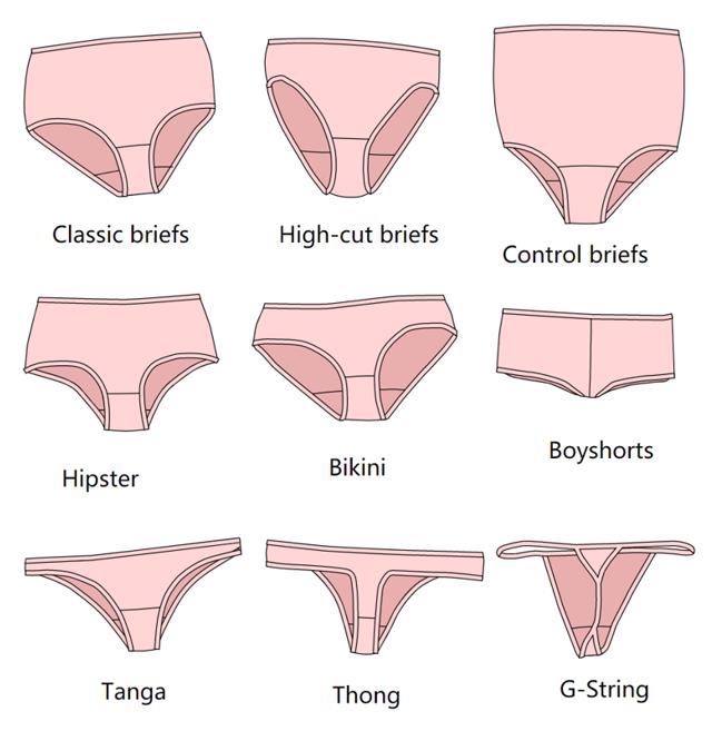 Illustrative example of bikini bottom vs underwear