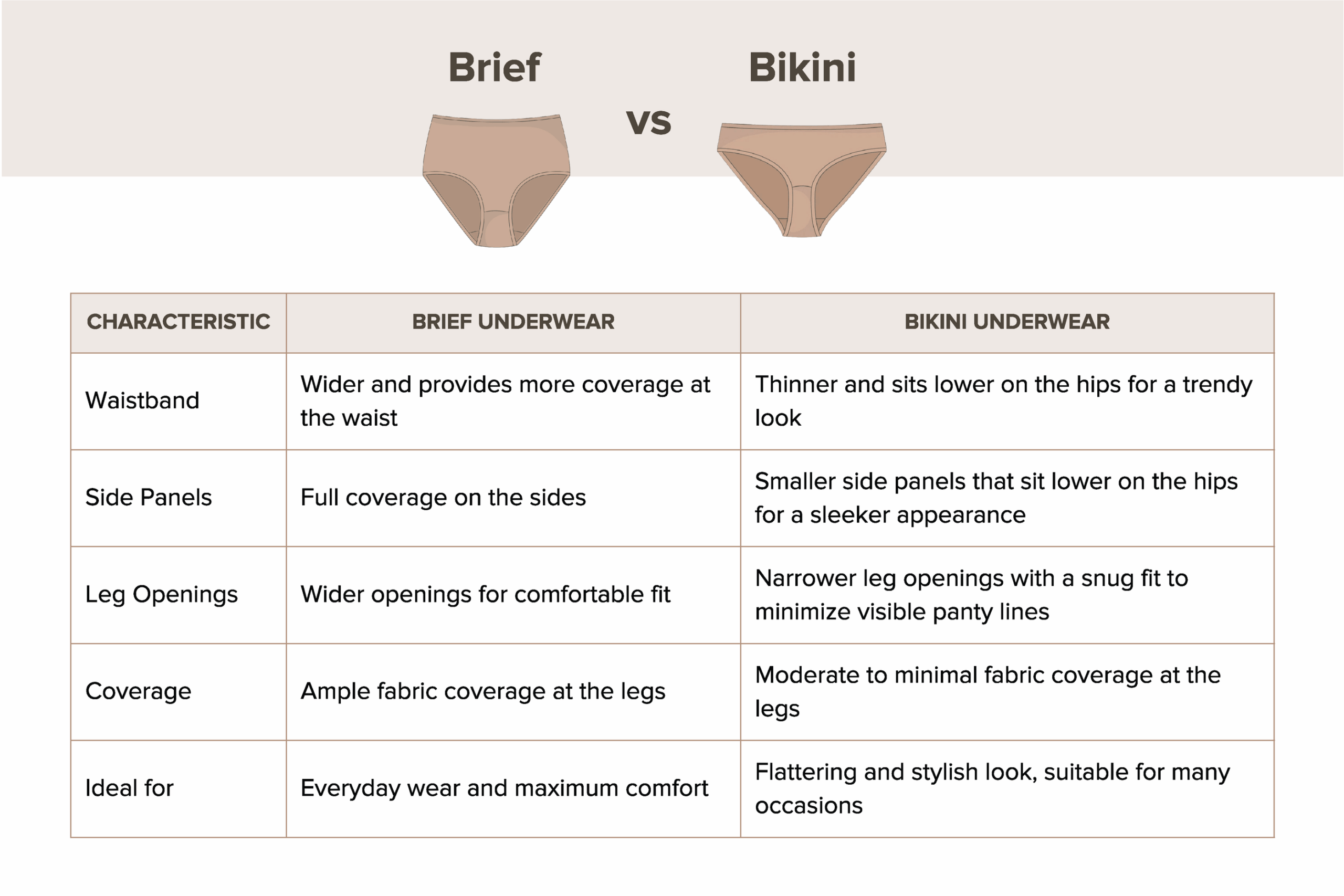 Illustrative example of bikini vs brief underwear
