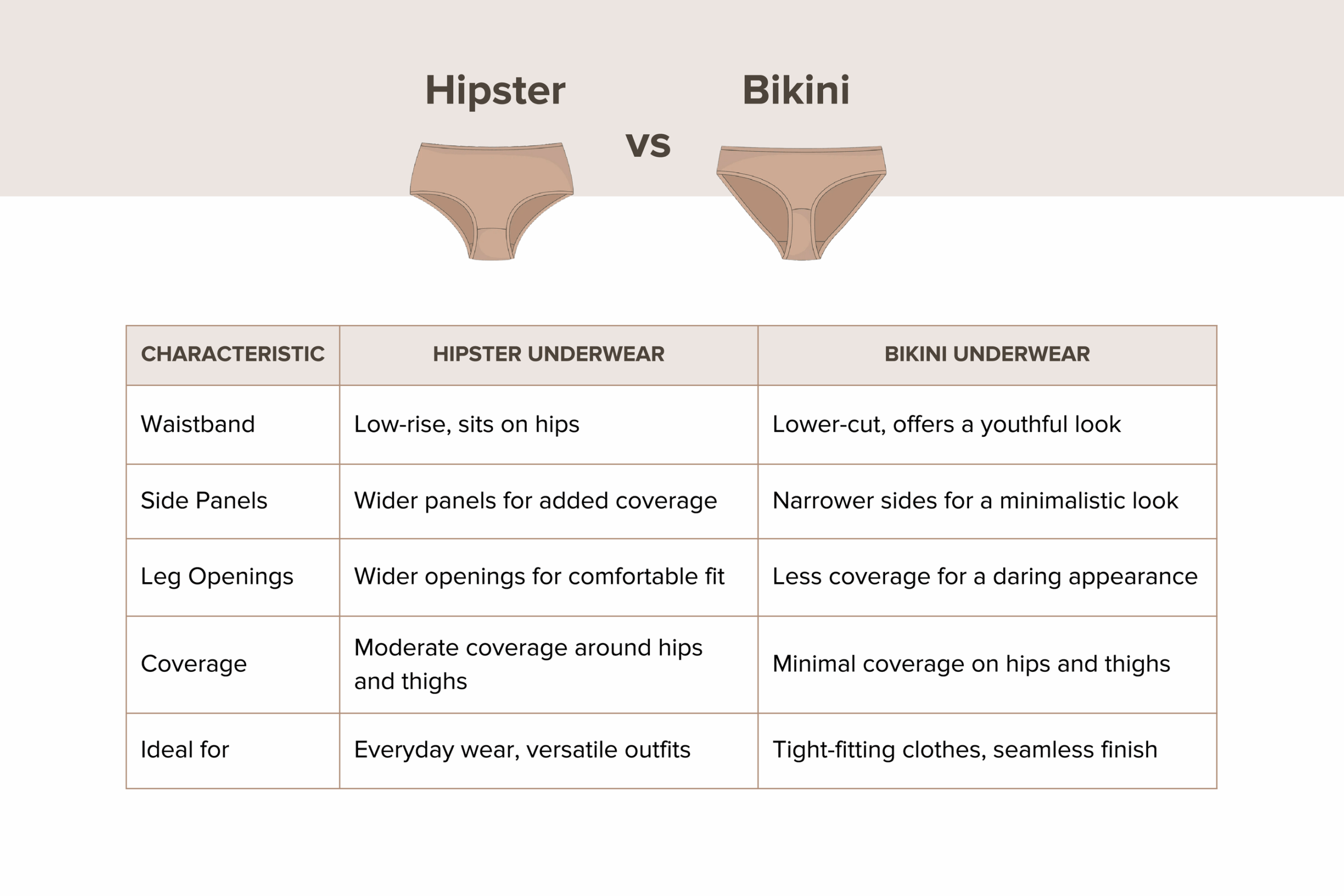 Illustrative example of bikini vs hipster underwear