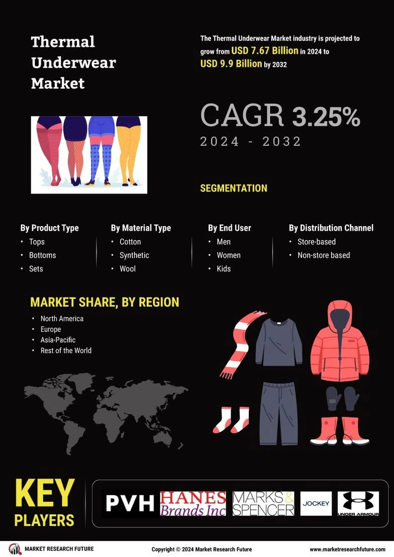 Illustrative example of cotton thermal underwear