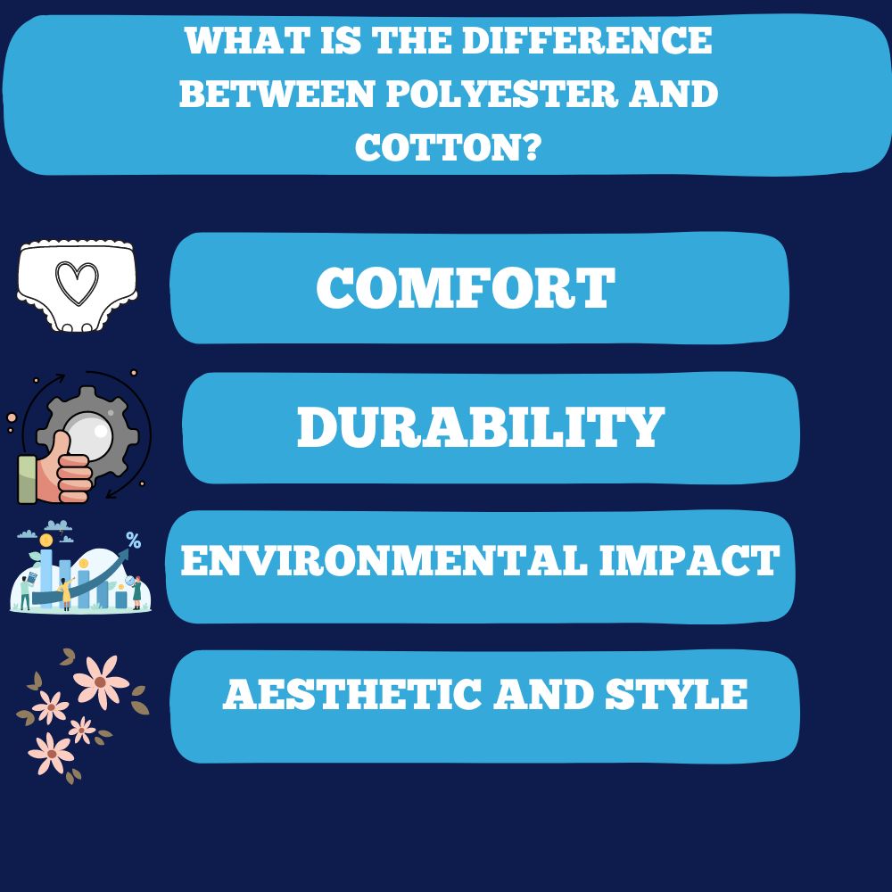 Illustrative example of cotton vs polyester underwear
