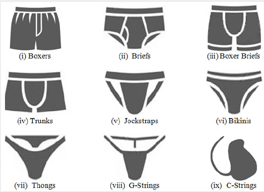 Illustrative example of different underwear types