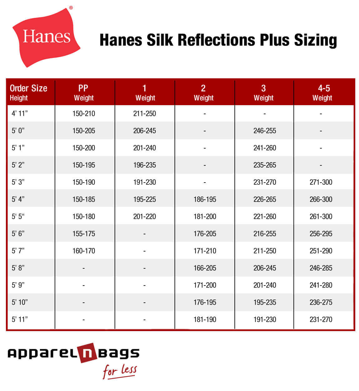 Illustrative example of hanes underwear size guide