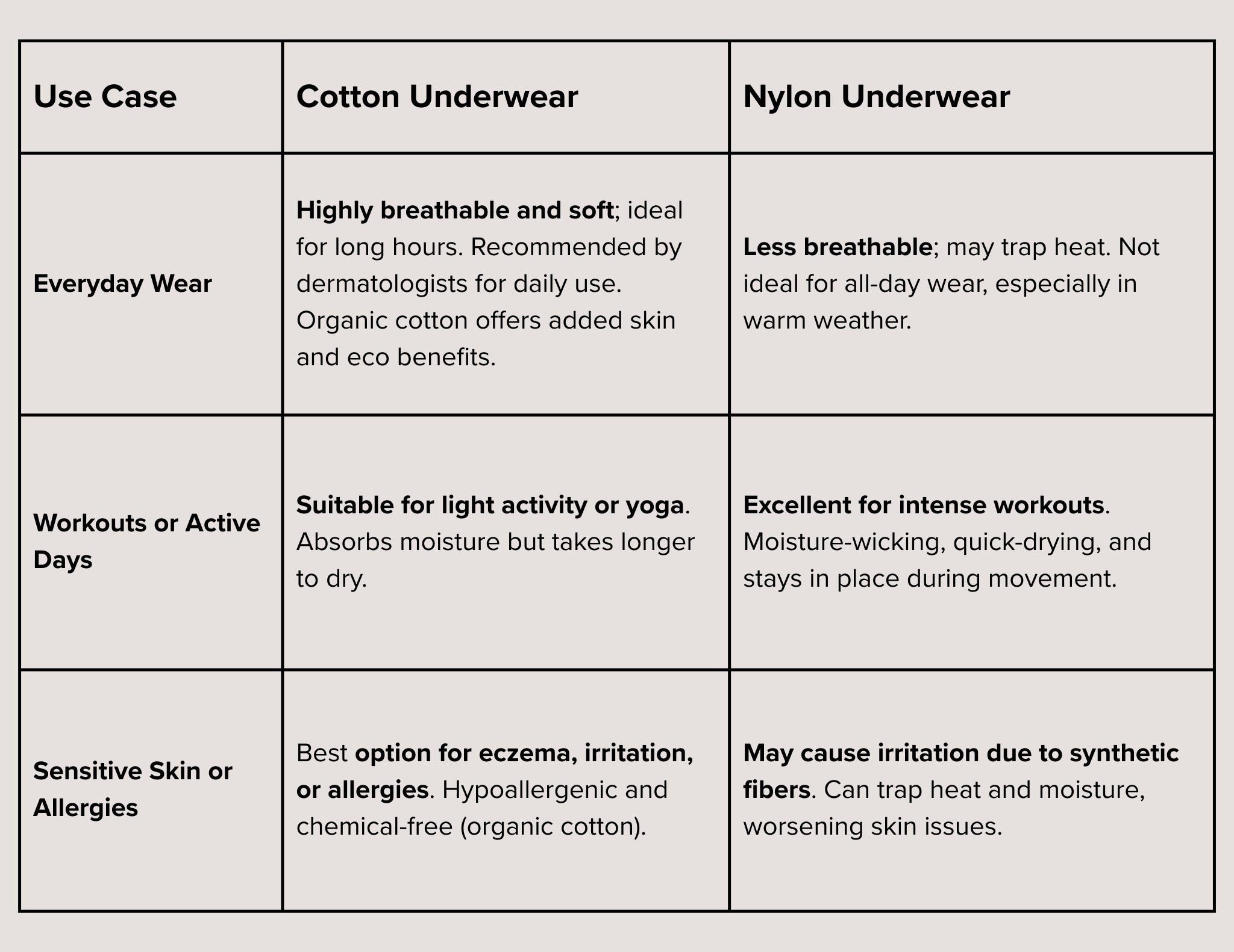 Illustrative example of is nylon good for underwear