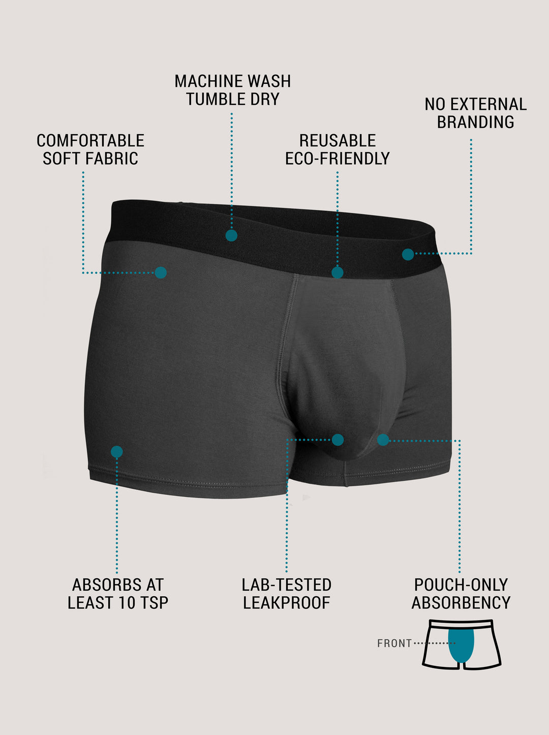 Illustrative example of leak proof underwear for men