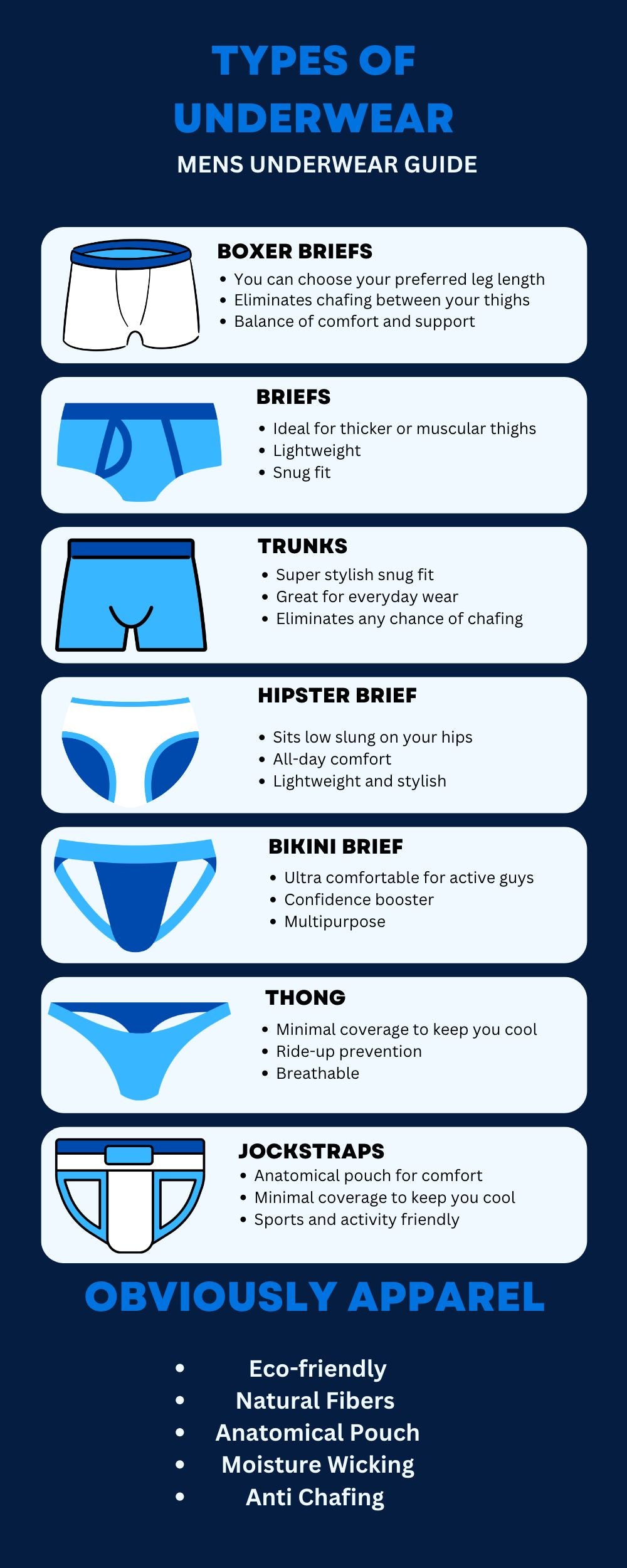 Illustrative example of male underwear types