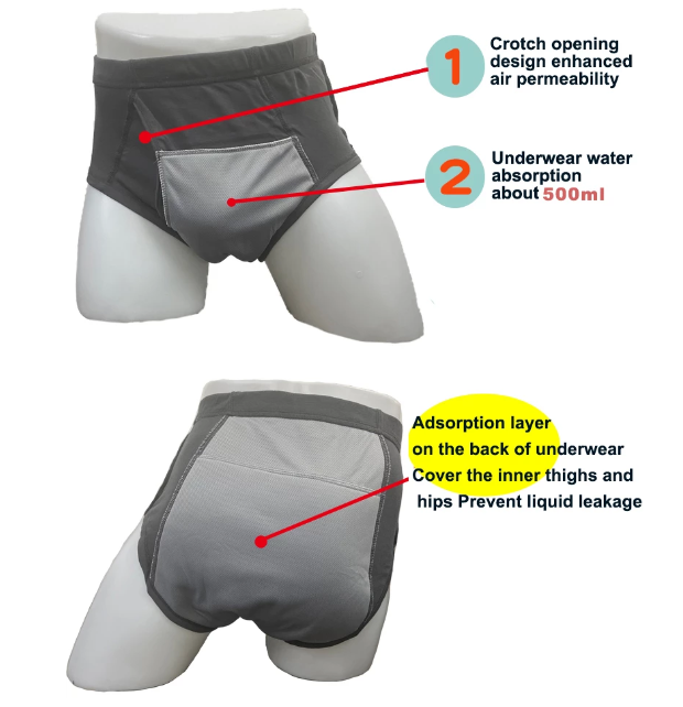 Illustrative example of mens leakproof underwear
