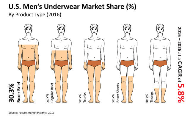 Illustrative example of men's underwear sizes