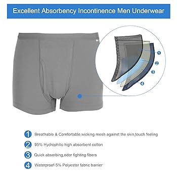 Illustrative example of mens waterproof underwear