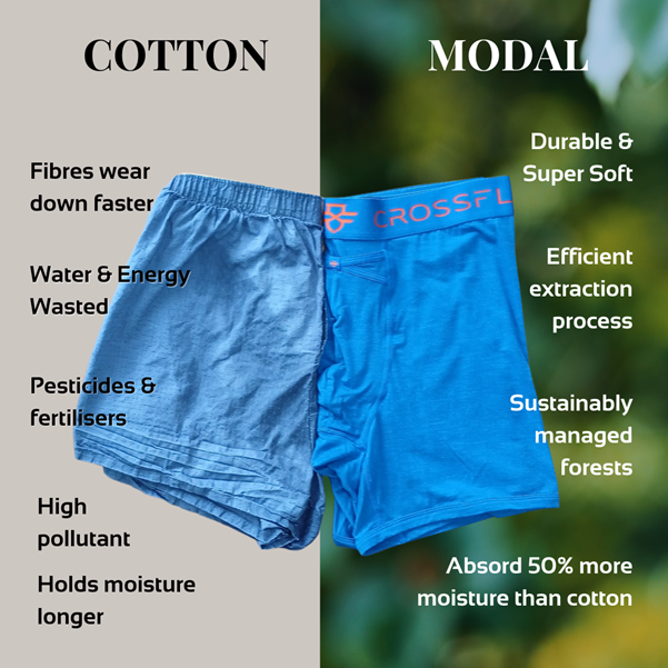Illustrative example of microfiber vs cotton underwear