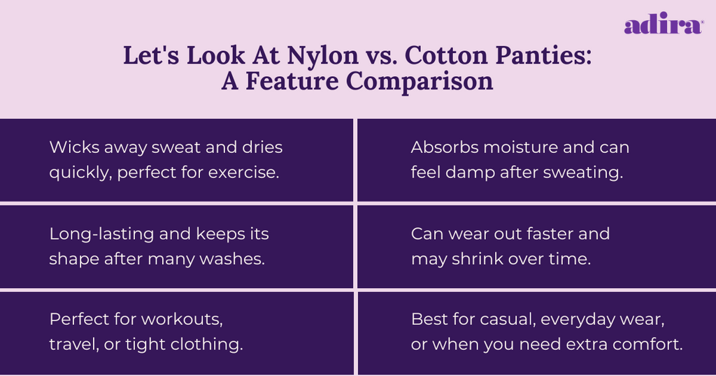 Illustrative example of nylon vs cotton underwear