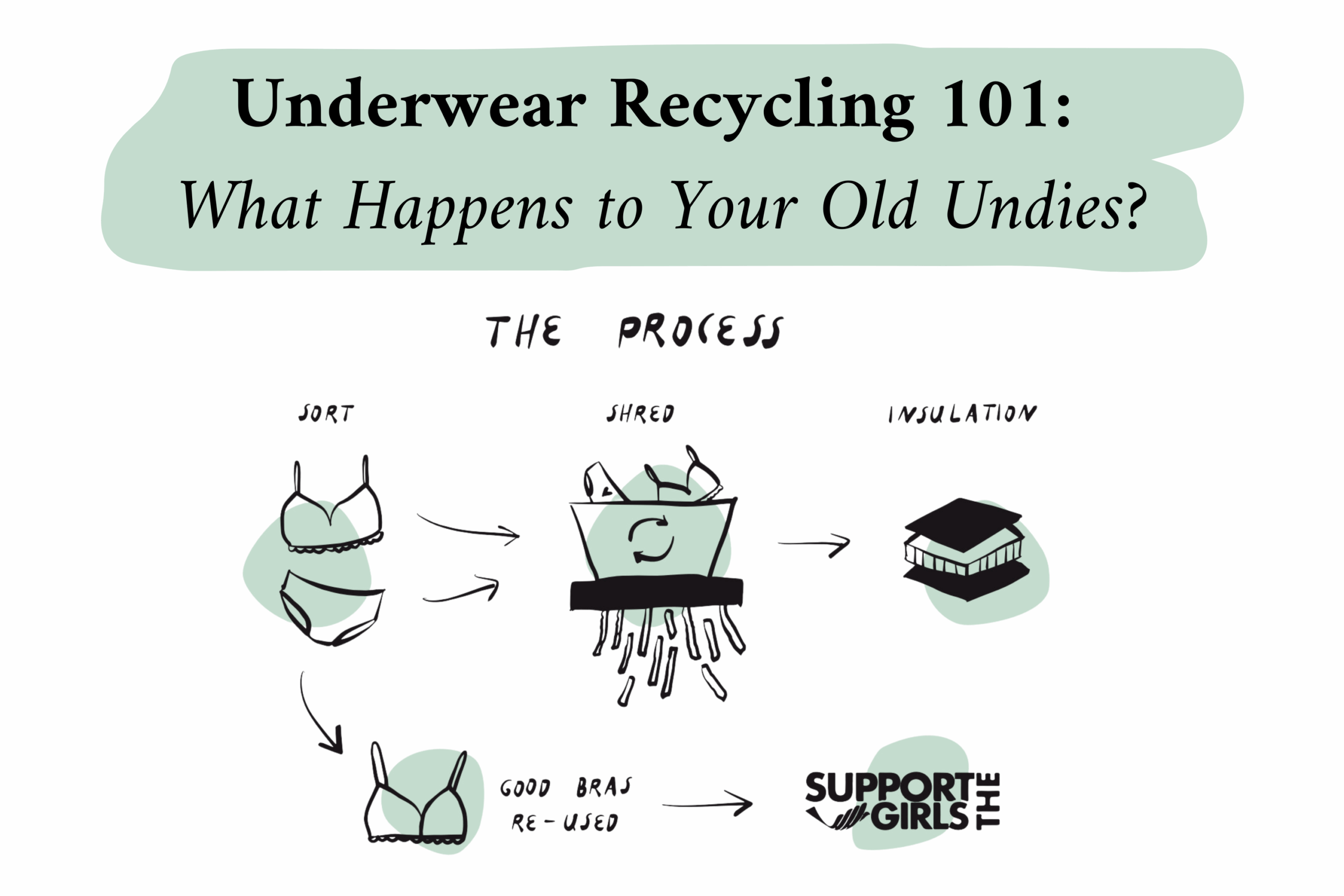 Illustrative example of old underwear