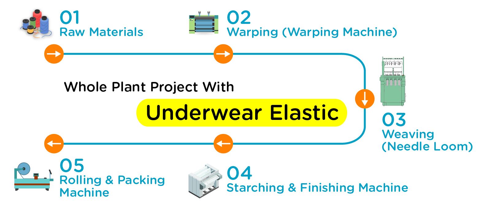 Illustrative example of underwear elastic