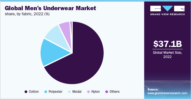 Illustrative example of underwear men size