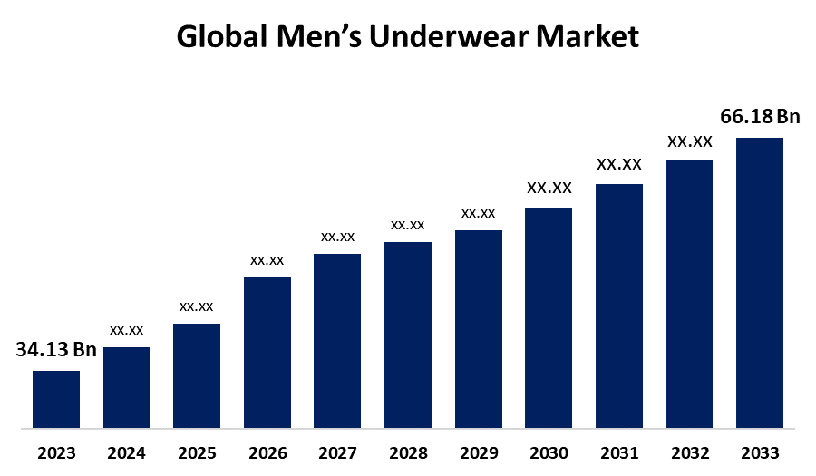 Illustrative example of underwear men size