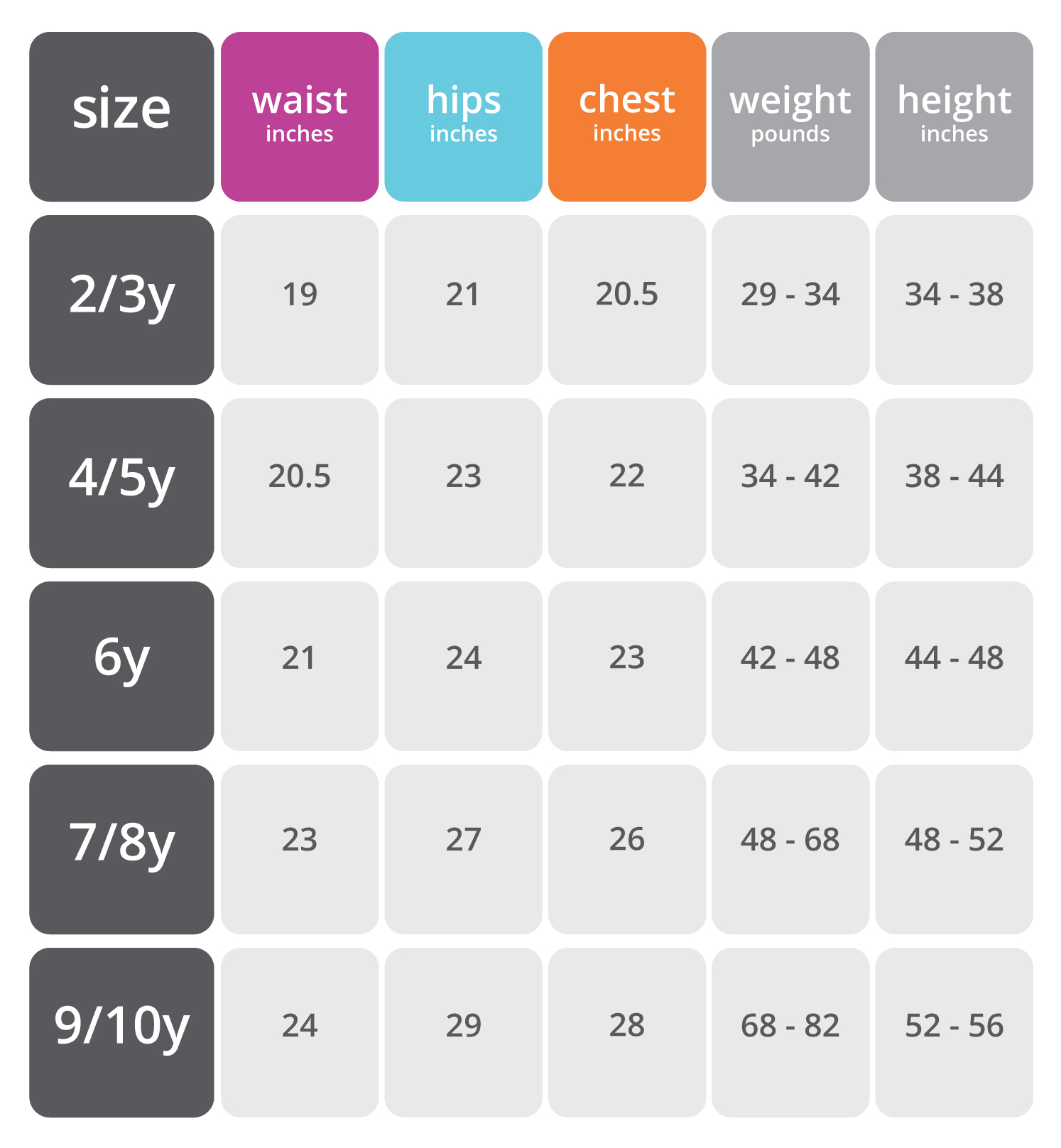 Illustrative example of underwear size by age for girl