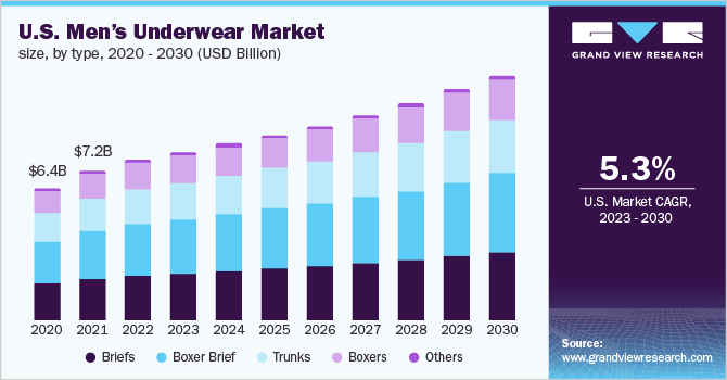 Illustrative example of underwear size
