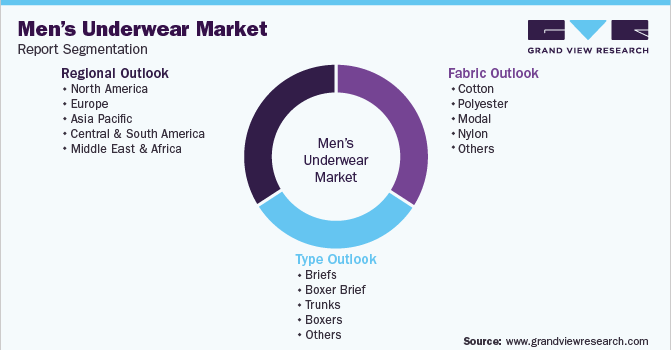 Illustrative example of underwear size