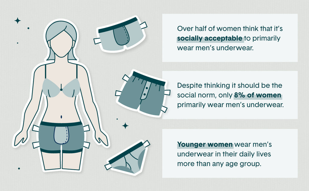 Illustrative example of women wear men underwear