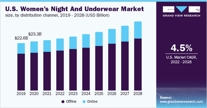 Illustrative example of womens underwear size