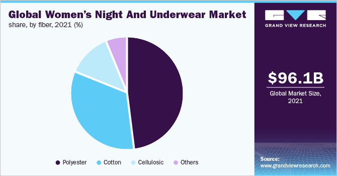 Illustrative example of women's underwear size